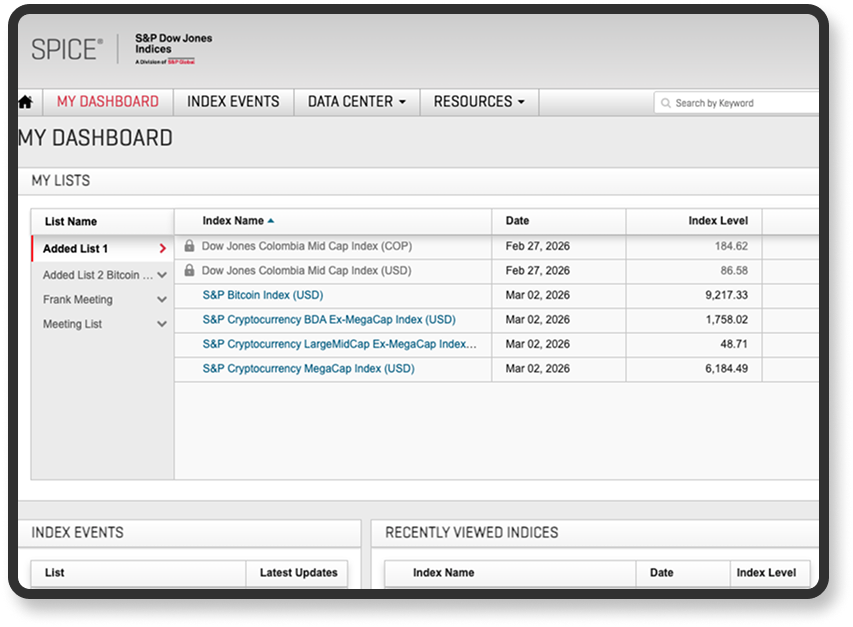 SPICE S&P Dow Jones financial dashboard